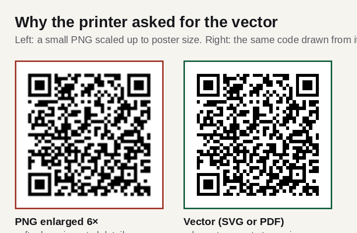 A blurry enlarged PNG QR code beside a sharp vector version